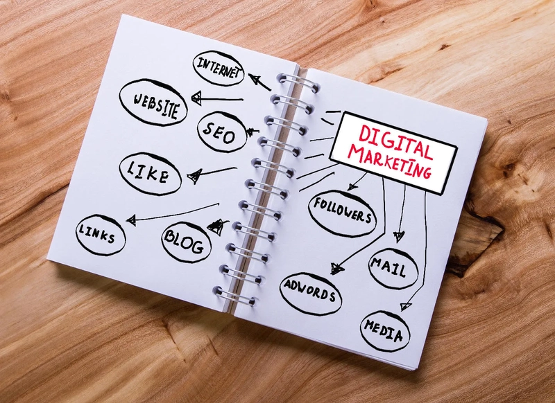 If you use Google Ads, you can boost sales.